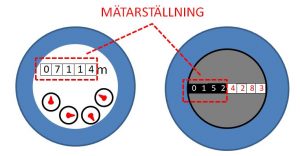 Mätarsiffror